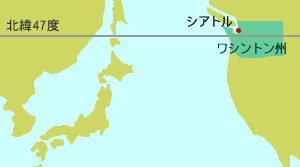 latitude